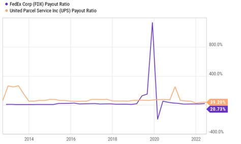 fdsvx|fdsvx dividend history.